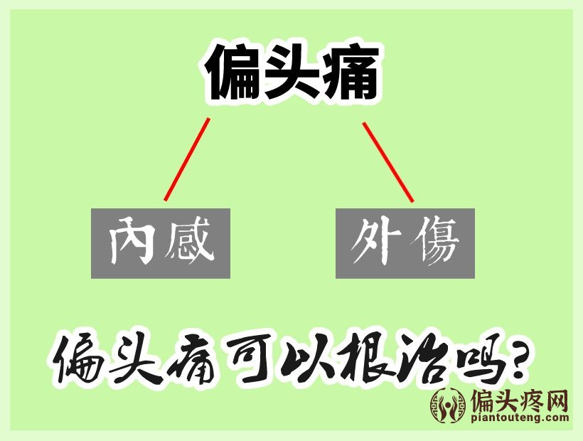 偏头痛分类图